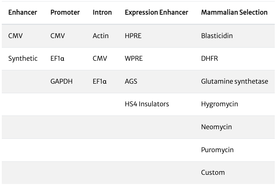 Available Vector Elements: Use the "Vector Selector" to find your choice