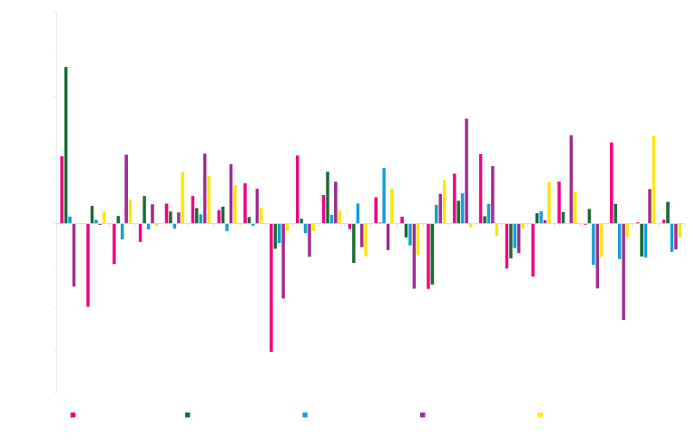 Prot-eng_graph3a