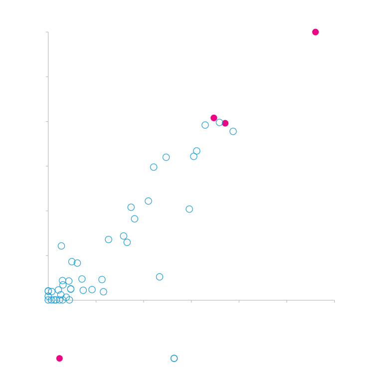 yeast_Scer_open reading frame_graph right