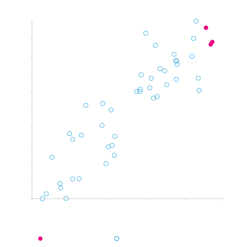 yeast_pichia_open reading frame_graph left